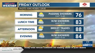 Guy Hagi's HNN Sunrise surf and weather report for June 29, 2026