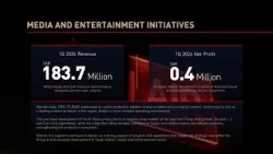 MBC GROUP delivered a resilient 1Q 2026 performance