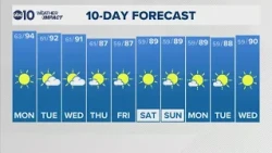 Sacramento Evening Forecast | 8-9-2026