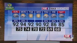 Storms clearing tonight with dryer conditions slated for Sunday