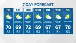 Temps to reach into the low 70s Friday | KING 5 Weather