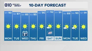 Sacramento Overnight Forecast | 6-28-2026