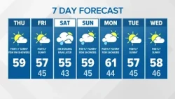 Partly sunny with late day showers | KING 5 Weather