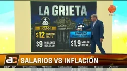 Senators to earn 12 MILLION PESOS: which other salaries beat inflation in Argentina