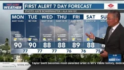 Guy Hagi's HNN Sunrise surf and weather report for September 28, 2026