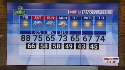 Cold front moving through Triad brings weekend showers