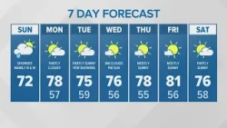 Below-normal temps with chance for showers | KING 5 Weather