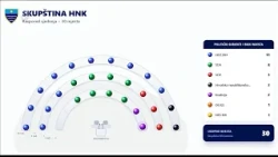 Promjene u Skupštini HNK: HDZ BiH i SDA zadržali najviše mandata, NiP ostao bez zastupnika