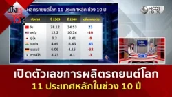 เปิดตัวเลขการผลิตรถยนต์โลก 11 ประเทศหลักในช่วง 10 ปี (31 ส.ค. 69) | ฟังหูไว้หู