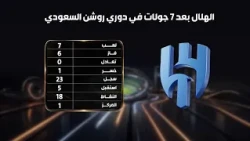 المنتصف | الهلال ينفجر هجوميا بـ 6 أهداف في شباك التعاون