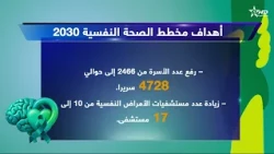 اليوم العالمي للصحة النفسية : كيف يمكن توفير خدمات للصحة النفسية والمواكبة الاجتماعية للقرب؟