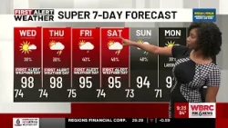 First Alert Weather Days have been declared for Sept. 2 - 5