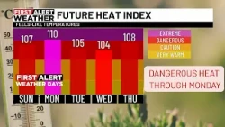 Dangerous heat continues through Monday