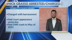 Elmira Councilman Nick Grasso arrested; charged with harassment