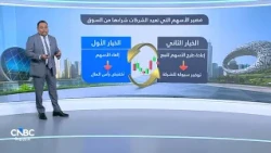 Growing Momentum for Share Buybacks in the UAE: 6 Companies and Programs Worth Nearly 10 Billion ...