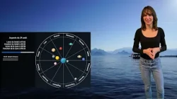Horoscope for August 29, 2026: Sun in Virgo, Uranus in Gemini