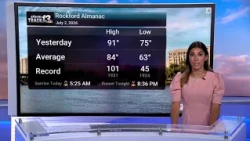 Hot & Humid Then Stormy