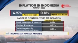 INDONESIA MARKET ANALYSIS