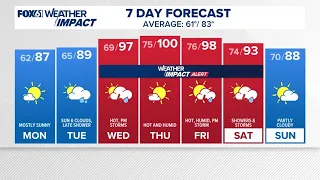 CONNECTICUT FORECAST Midday June 29