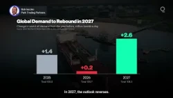 OPEC Forecasts Oil Demand Rebound in 2027 | Presented by CME Group