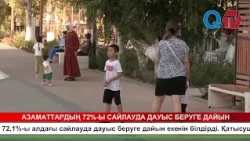 72% OF CITIZENS ARE READY TO VOTE IN THE ELECTION