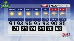 Sunny skies and hot temperatures on deck for the work week in Piedmont Triad