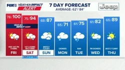 CONNECTICUT FORECAST: Evening - July 2, 2026