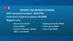 Windsor Locks BOF considers more budget cuts after sixth failed budget vote