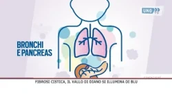 Vallo di Diano United for Cystic Fibrosis Awareness