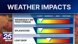 Massachusetts weather forecast: Frost and freeze concerns before 70s return