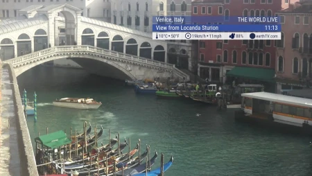 Global Live Views from Around the World